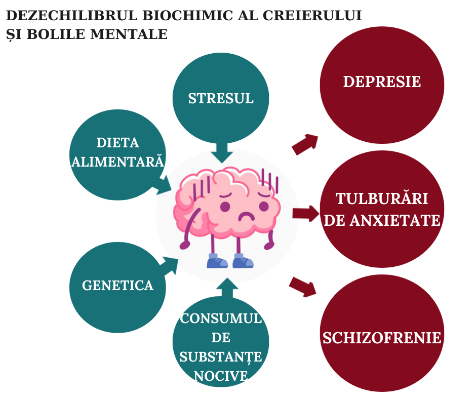 sănătatea emoțională