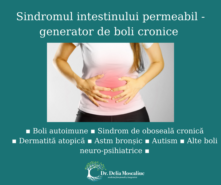 sindromul intestinului permeabil