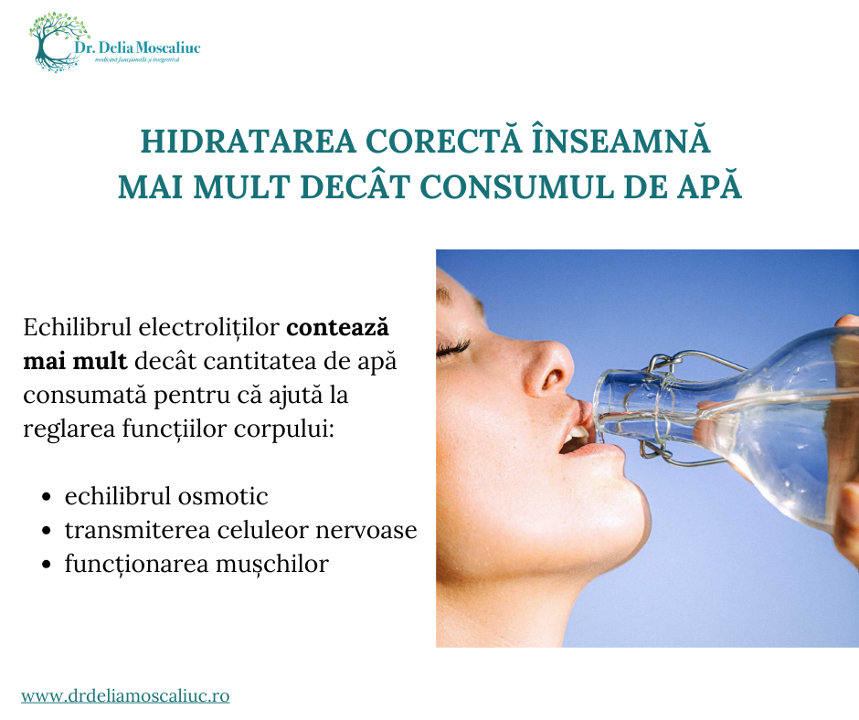 Hidratarea corecta