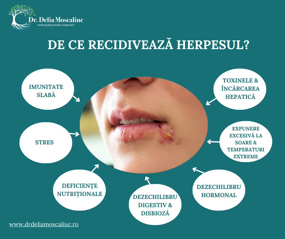 Herpes oral