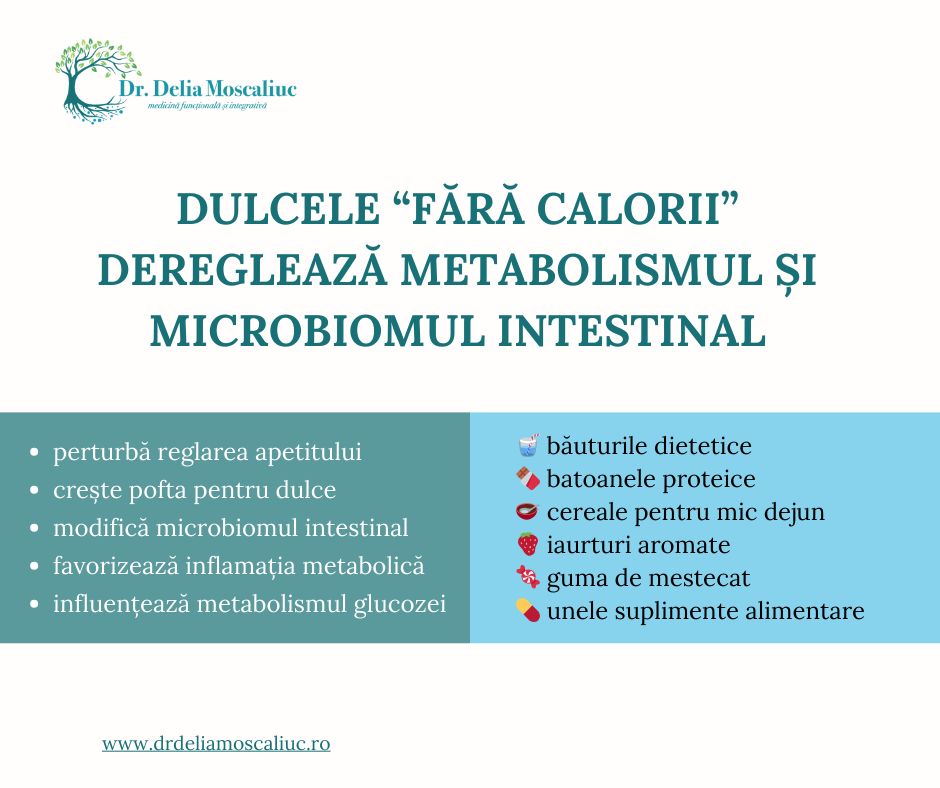 Dulce fara calorii influenteaza negativ metabolismul