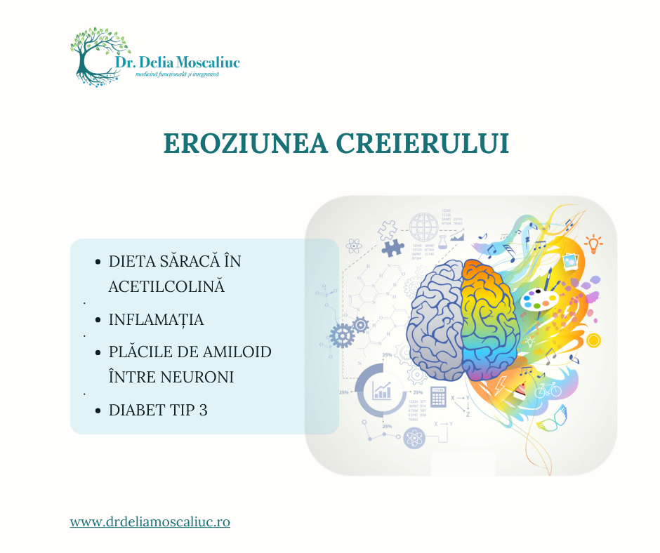 Eroziunea cognitiva a creierului