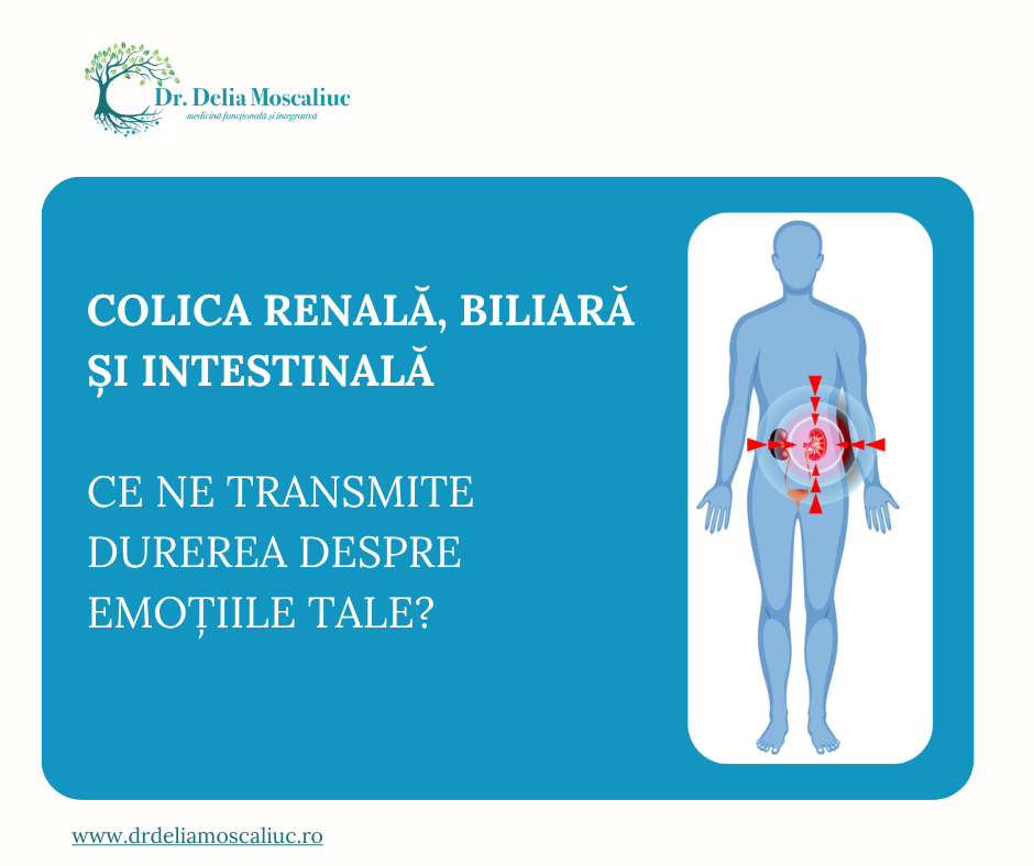 Colica renala, colica biliara, colica intestinala